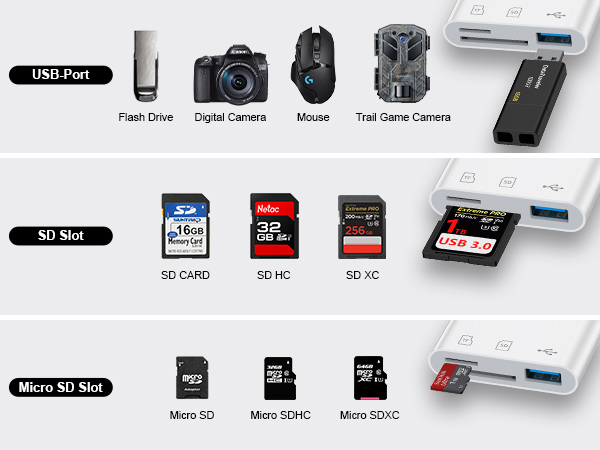 sd card reader android samsung s25 ultra lector de tarjetas sd para iphone 16e micro sd card reader
