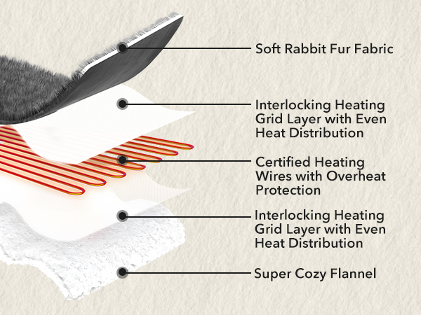 Faux Rabbit Fur Bubble Heated Blanket