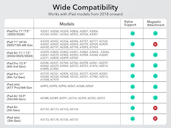 Wide Compatibility