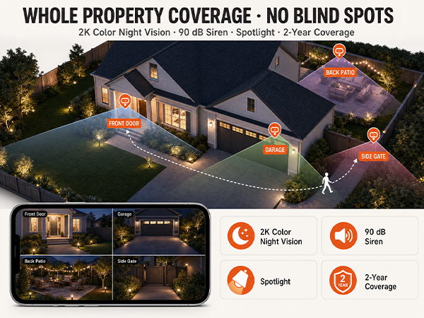 Solar Powered Security Camera