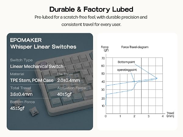 EPOMAKER Whisper Linear Mechanical Switches