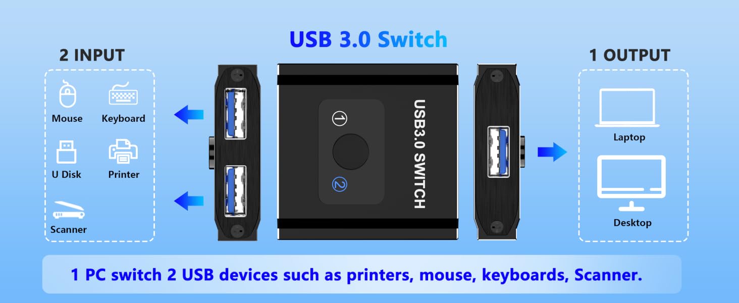 USB Switch