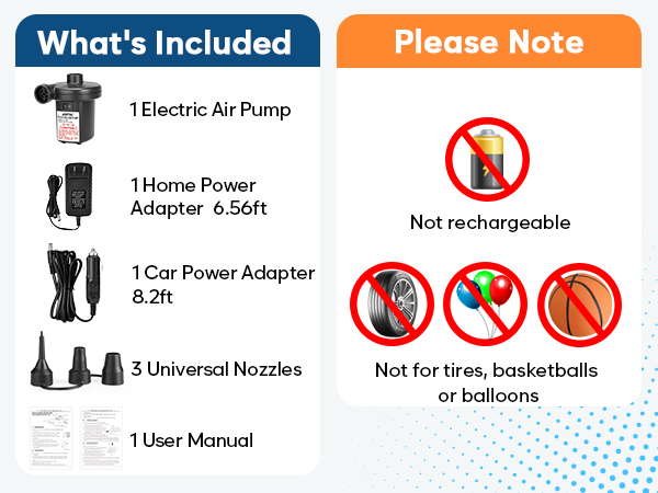 What's Included and Note