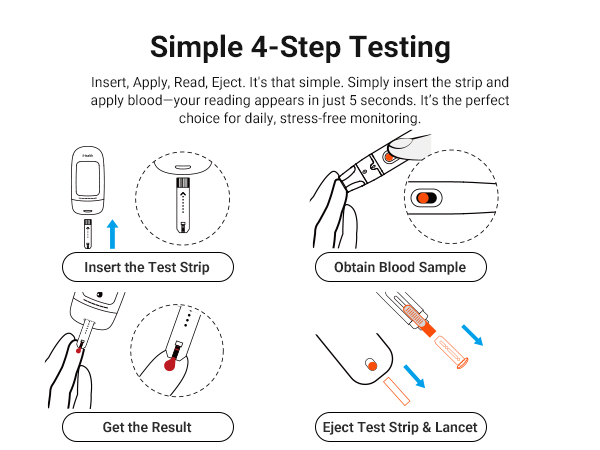 Simple 4-Step Testing