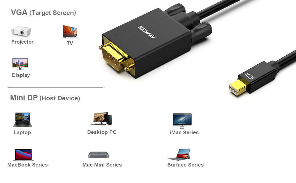 Mini DisplayPort to VGA Cable