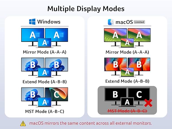 usb c to dual hdmi adapter