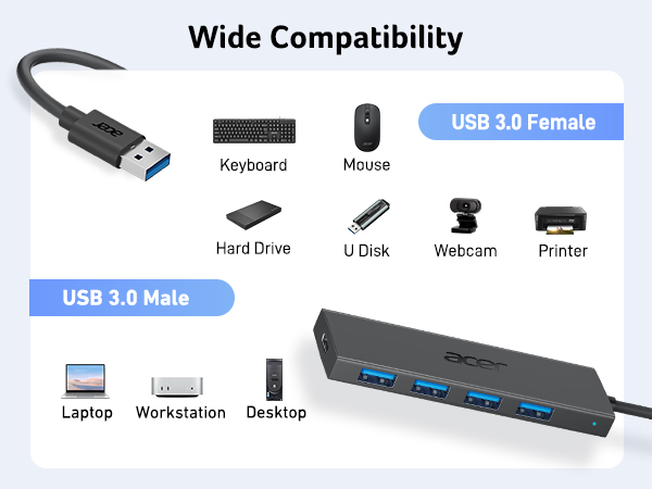 USB HUB for PC