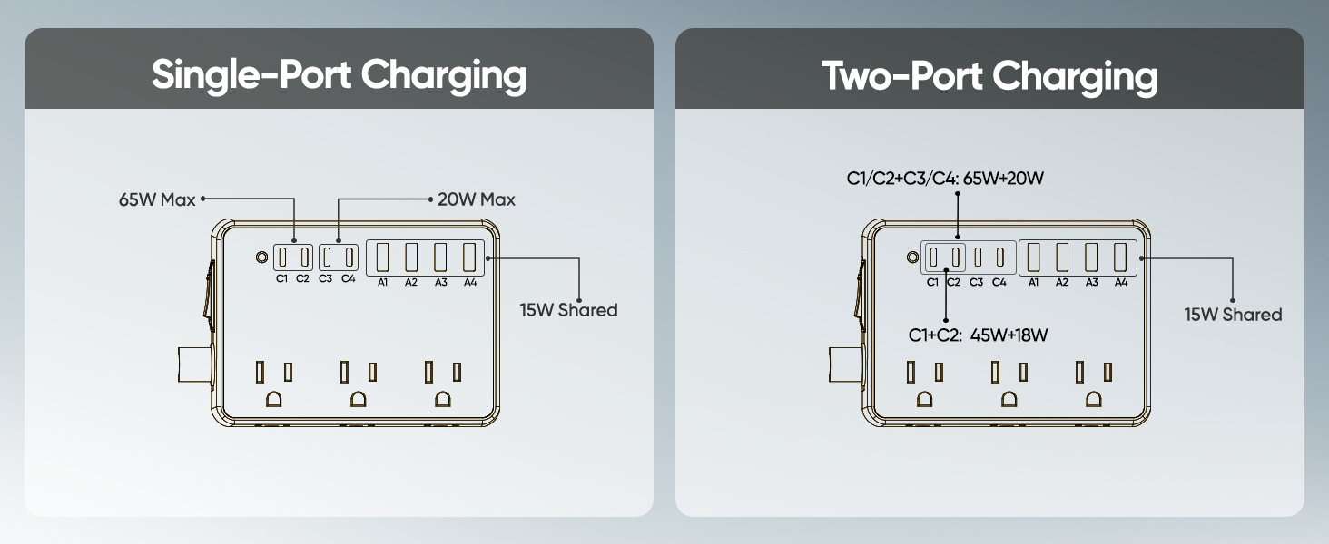 Charging solution