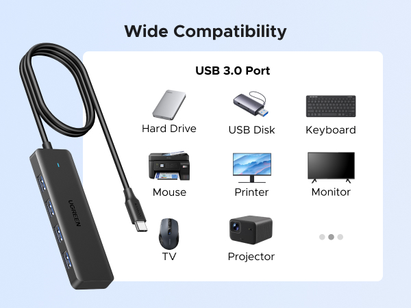 Ugreen USB C hub