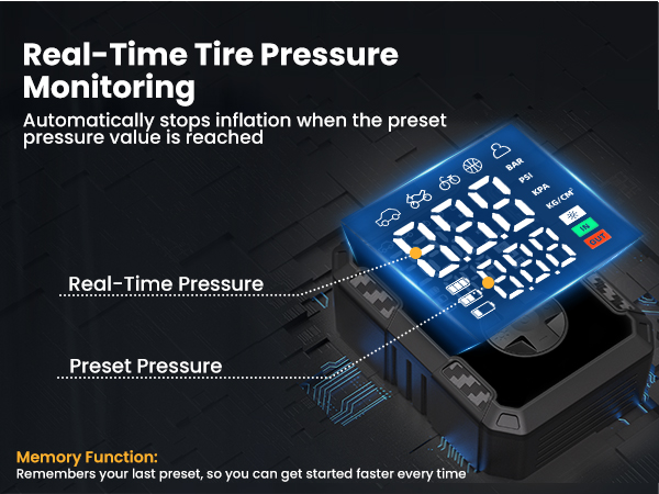 real time preset pressure