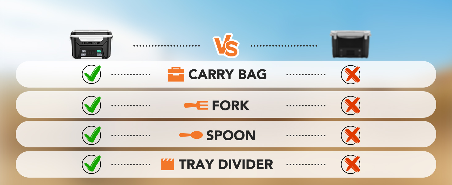 warm lunch box