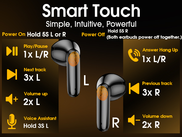 The guide for touching the earbuds to control volume, track, calls and voice assistant.