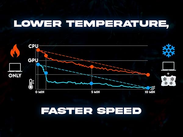 KLIM Wind Laptop Cooling Pad