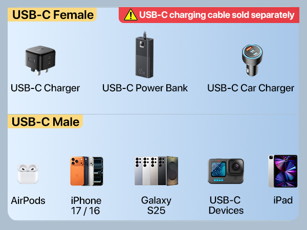 USB C SPLITTER