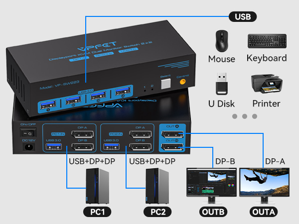 kvm switch