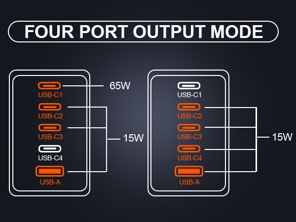 100w usb c gan travel adapter