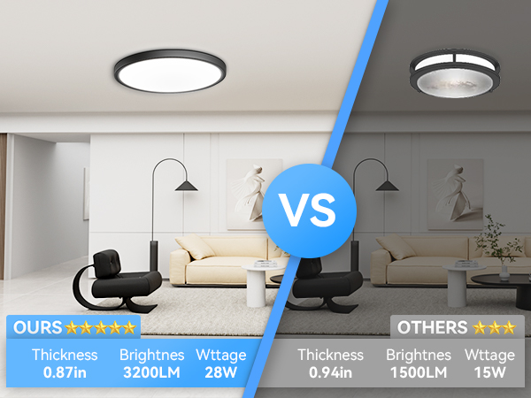 LED Ceiling Light