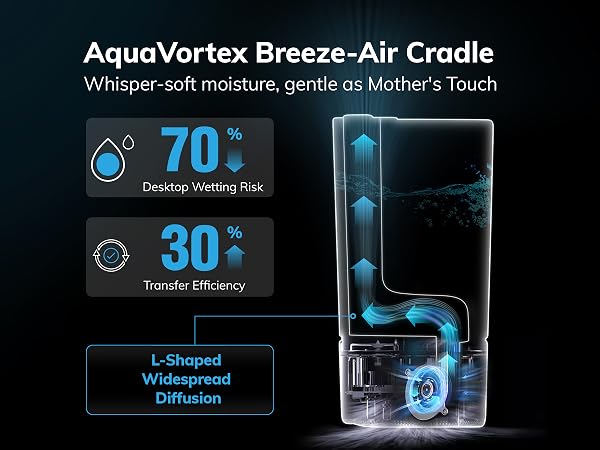 Upgraded Airflow