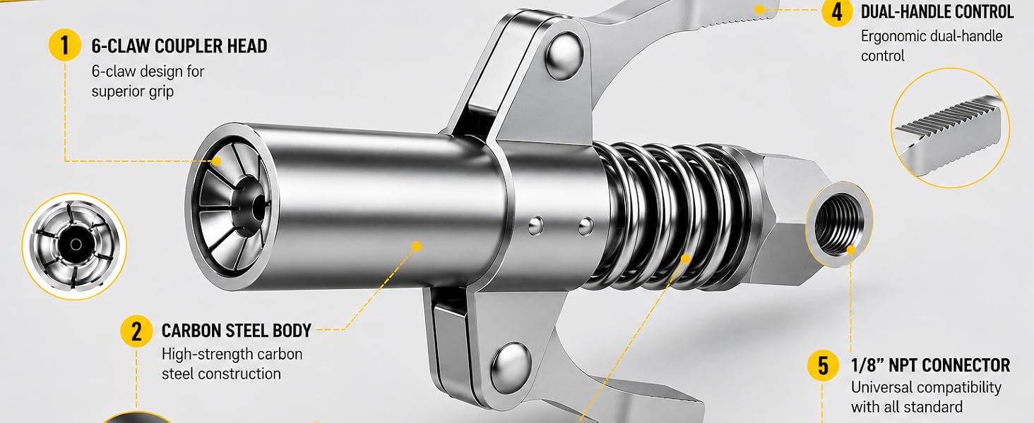 Technical breakdown of heavy-duty grease coupler with 6-claw grip and dual-handle control.