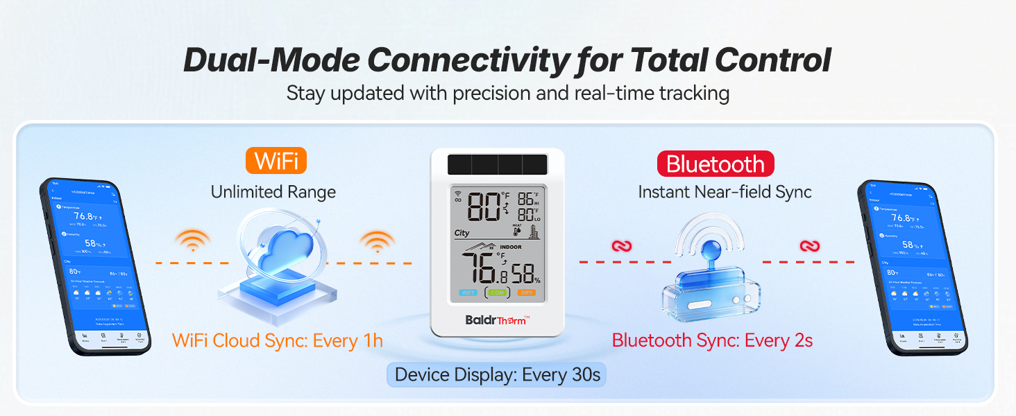 Smart WiFi Remote Monitor
