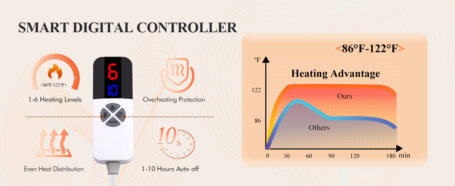 SMART DIGITAL CONTROLLER