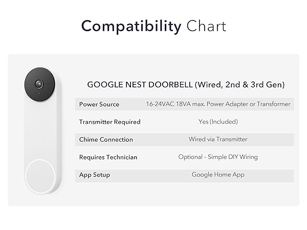 Compatibility