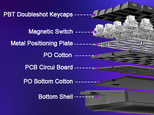 Gasket Mounted keyboard