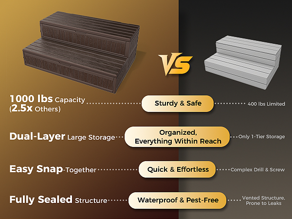 Upgraded Hot Tub Steps