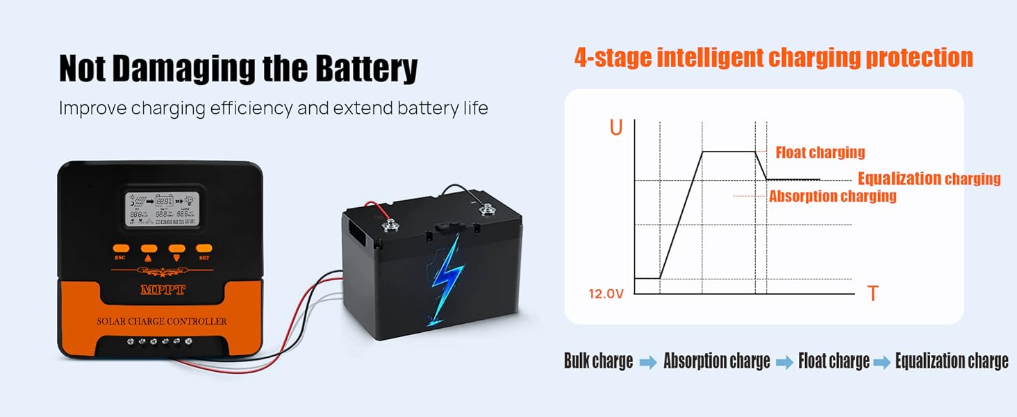 MPPT Controller charging does not harm the battery