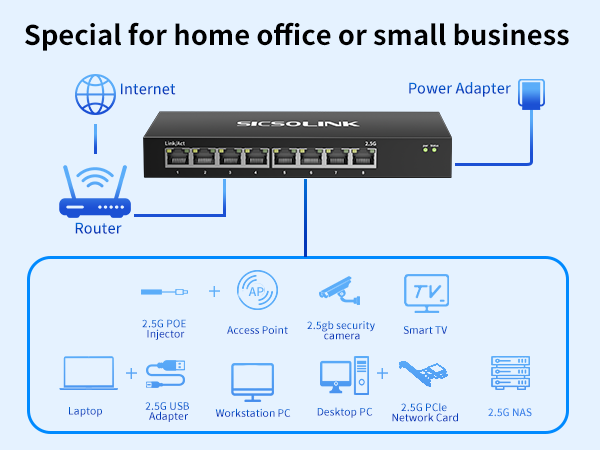 Special for home office or small business