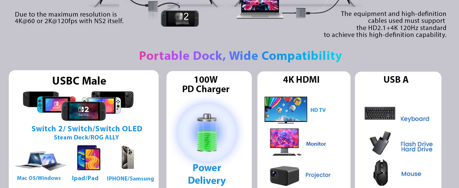 Switch 2 Portable Dock for Nintendo Switch 2 Docking Station USB c to hdmi