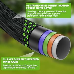 96-strand high-density braided fabric outer layer and a 5-layer reinforced flexible inner tube
