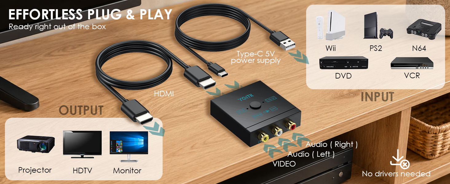 RCA TO HDMI CONVERTER