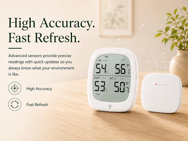 High Accuracy. Fast Refresh.