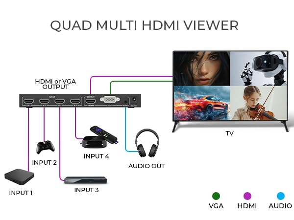 Multiviewer