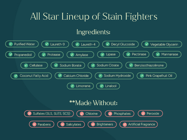 Full ingredient list showing no sulfates, parabens, or fragrances. Plant-derived cleaners.