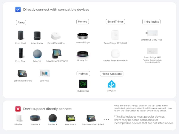 Zigbee-p