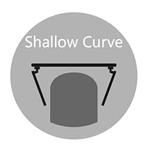 Shallow