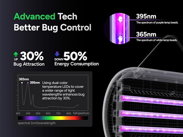 strips termite appliances coyote large improvement grandpa lawn fungus leaf md katchy max tunes