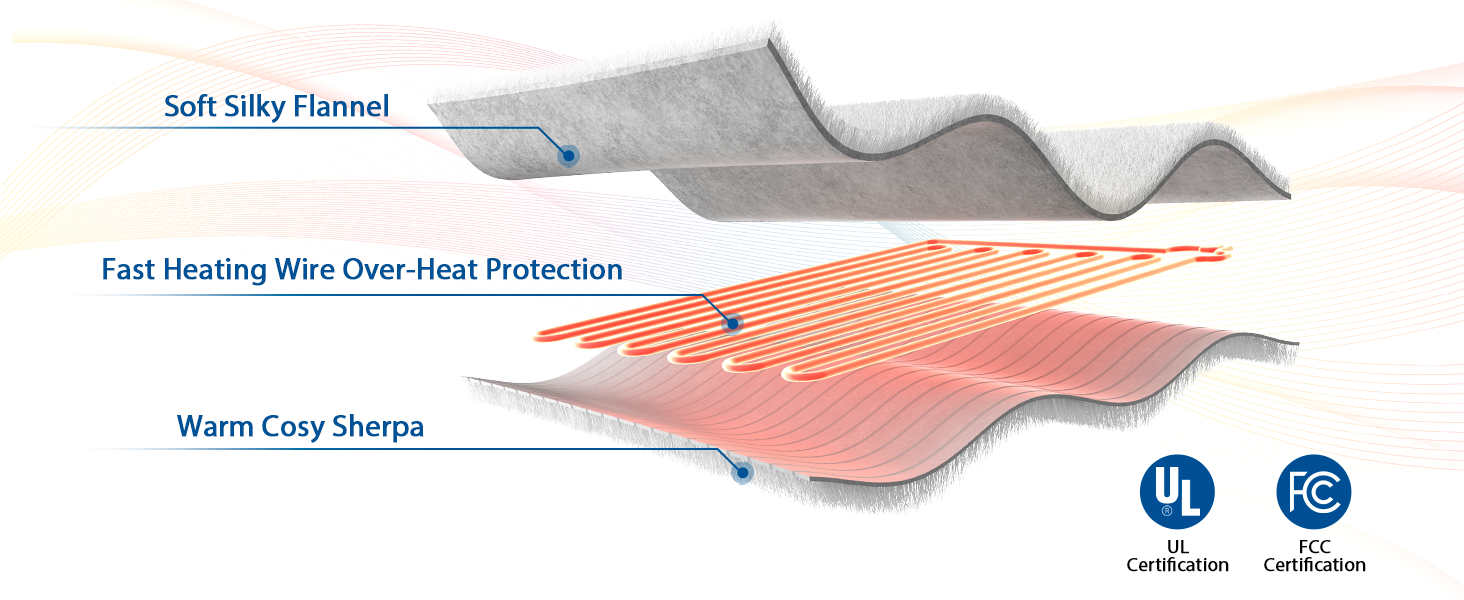 heated blanket