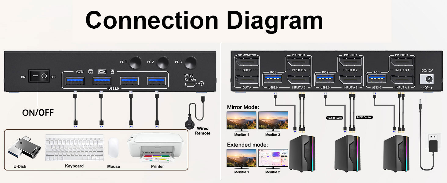 USB 3.0 KVM Switch 2 monitors 3 computers dp