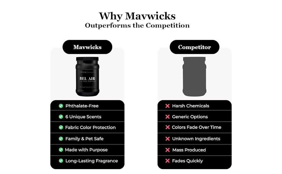 Why Mavwicks Powdered Luxury Laundry Detergent is better than anyone else