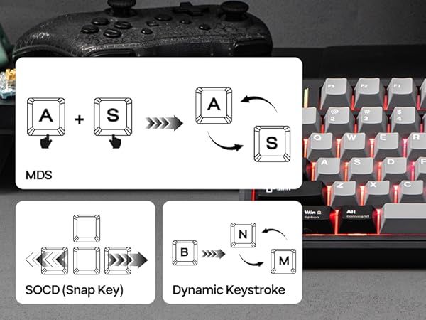 EPOMAKER TH80 V2 Tri-Mode Wireless Mechanical Gaming Keyboard