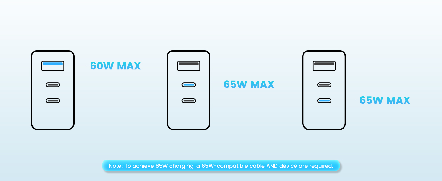 fast charger usb c fast charger