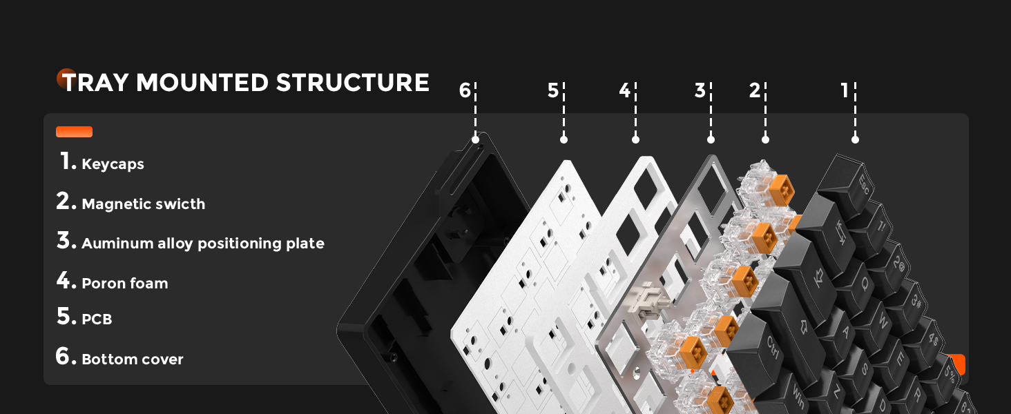 TRAY MOUNTED STRUCTURE