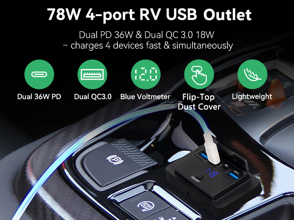USB Outlet Panel Wall Mount