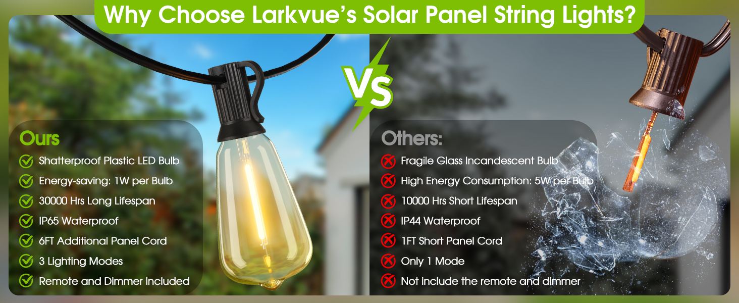 energy-saving led solar shatterproof st38 plastic bulbs