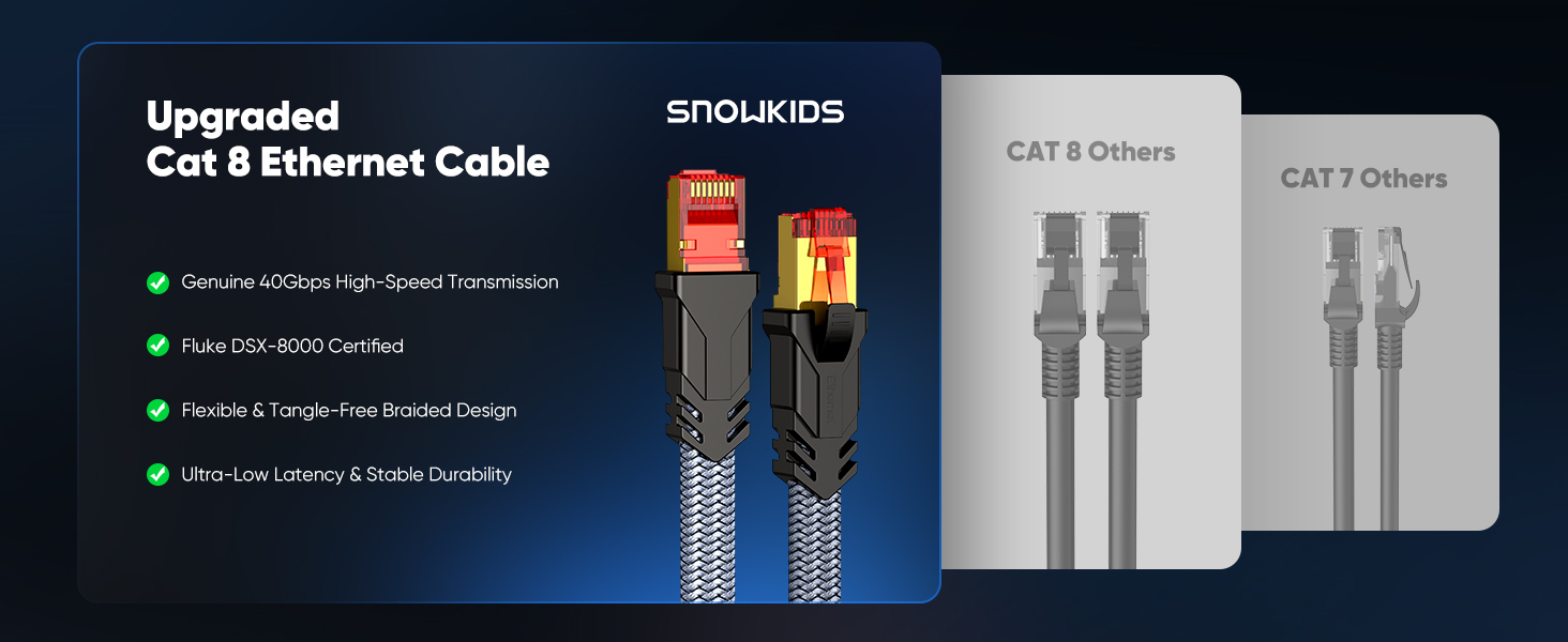 Cat 8 Ethernet Cable