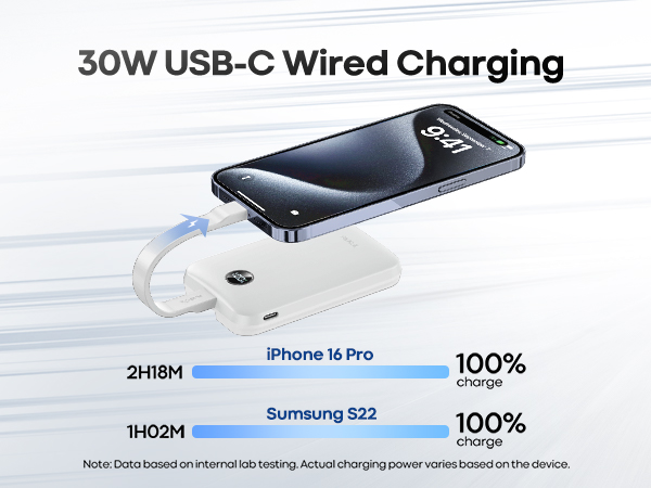 30W USB C