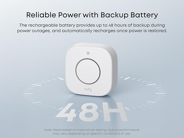 Reliable Power with Backup Battery